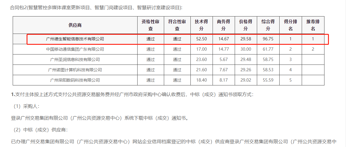 豪门国际喜提大标！ 智慧校园一卡通，助力广州市技师学院校园信息化建设
